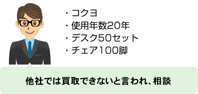 他社では買取できないと言われ、相談