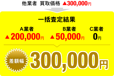 差額幅300,000円