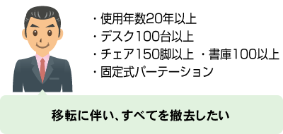 移転に伴い、すべてを撤去したい